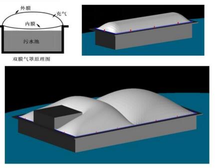 污水池双膜气罩