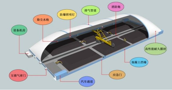 气承式膜结构